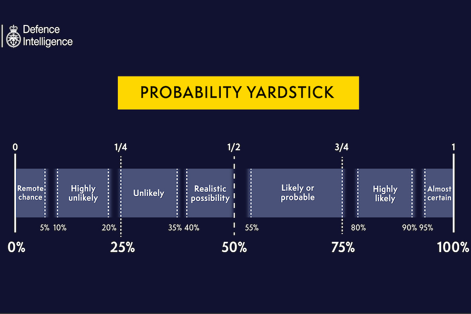 Yardstick